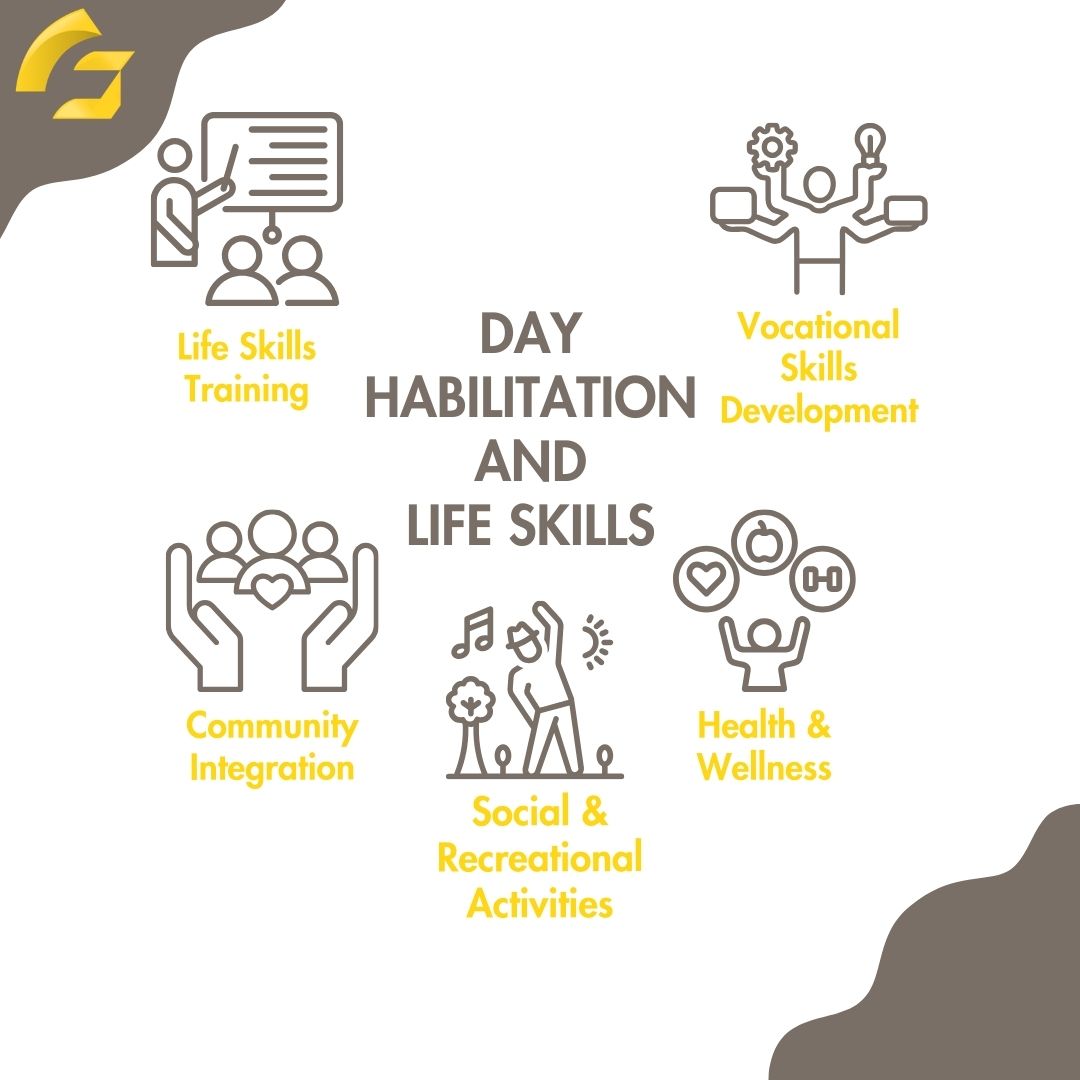 Building Skills! 🎓 

Day Hab: life skills training, vocational prep, community integration,social activities &amp; wellness. 

Goal? Independence, employment prep, connections, participation. 

Person-centered= individualized! 💙 

#Gatesway #DayHab #IDD