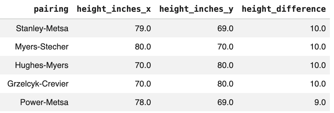 Sabres Data and Graphs tweet media
