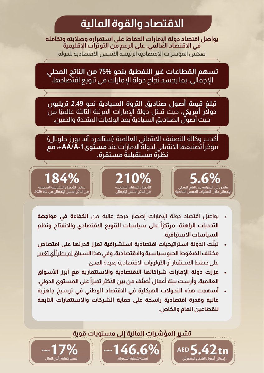 MoFA وزارة الخارجية tweet media