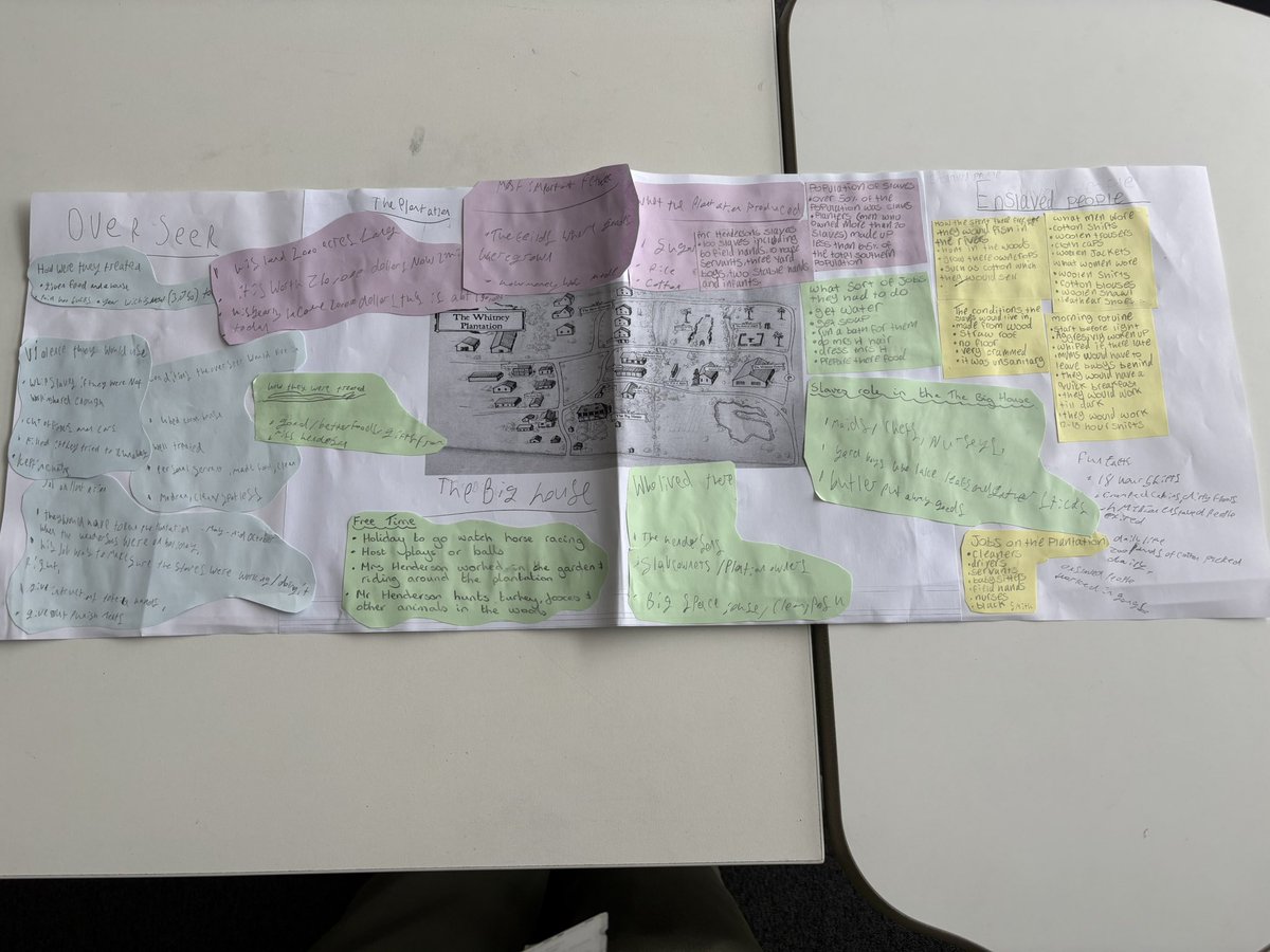 Miss_Trainx's tweet photo. Some amazing project based learning taking place in my S3 History classes this week! Super impressed by all! 

The students were investing the different areas of a slave plantation looking at role and experience of the slave owner, overseer and enslaved people. https://t.co/e0IH03rENA