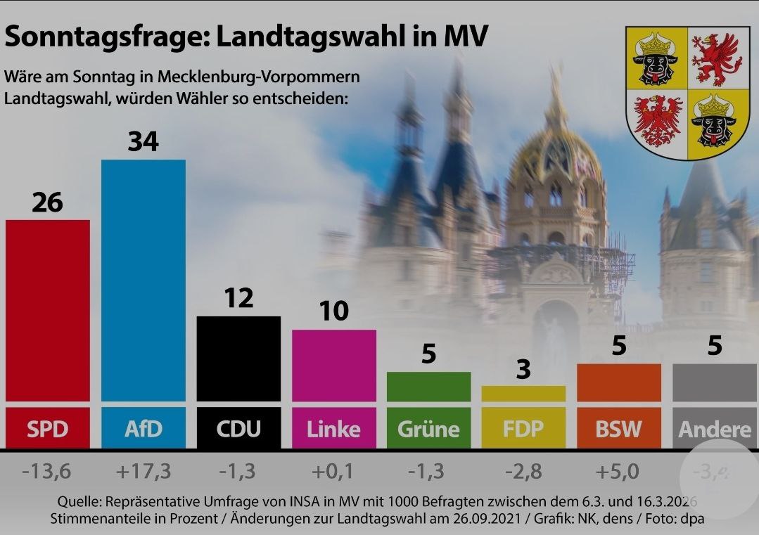 Christian Abel AfD tweet media