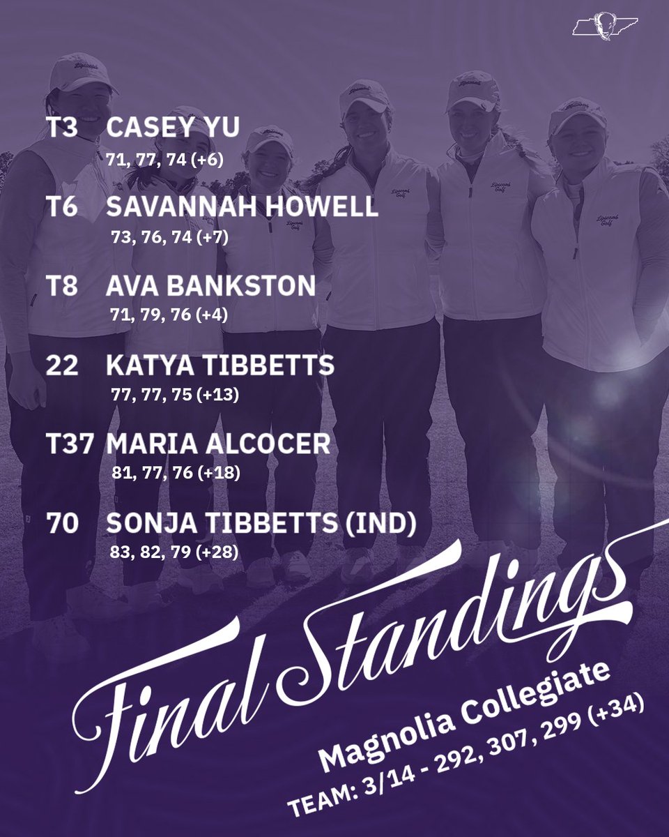 Lipscomb Women’s Golf tweet media