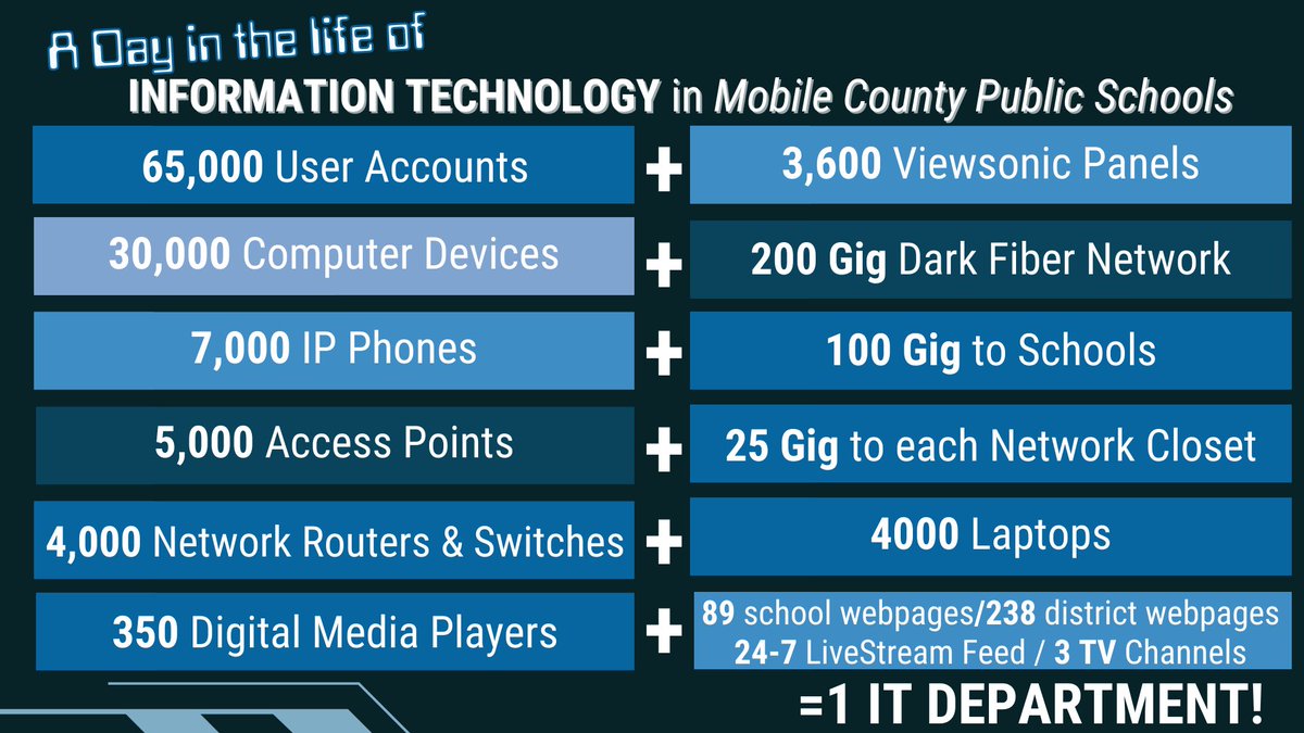 MCPSS Information Tech Dept. tweet media