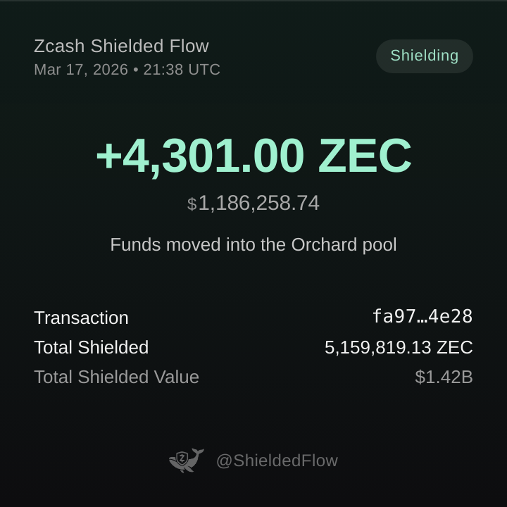 Zcash Shielded Flow 🦓🛡️ⓩ tweet media