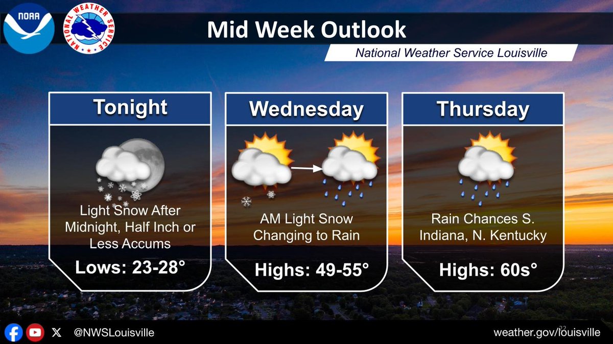 NWS Louisville tweet media