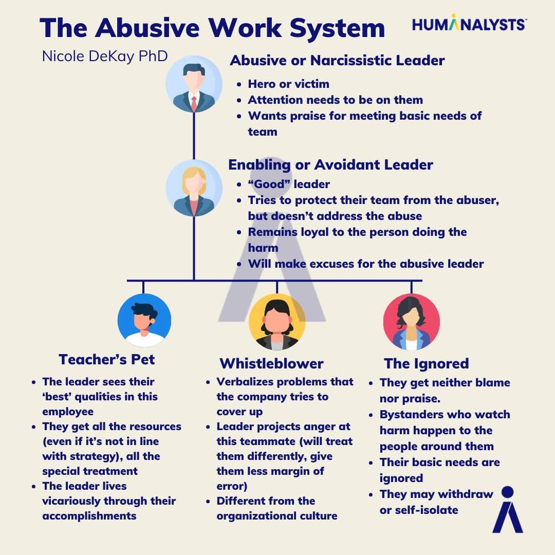 Workplace Mental Health Safety & Prevention (@stopworkplacebu) on Twitter photo 