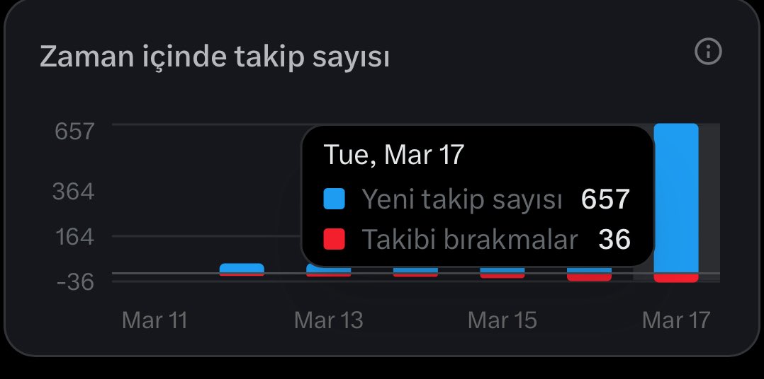 Sindirella 💕 tweet media