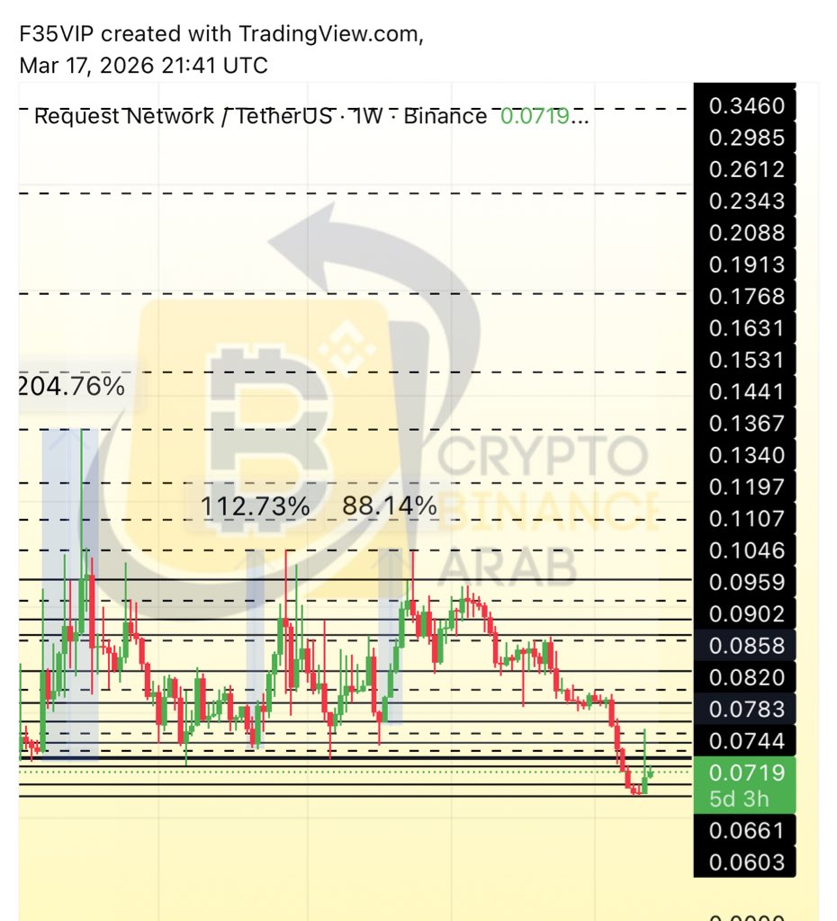 Cryptohelp90's tweet image. #REQ $req ✅✅