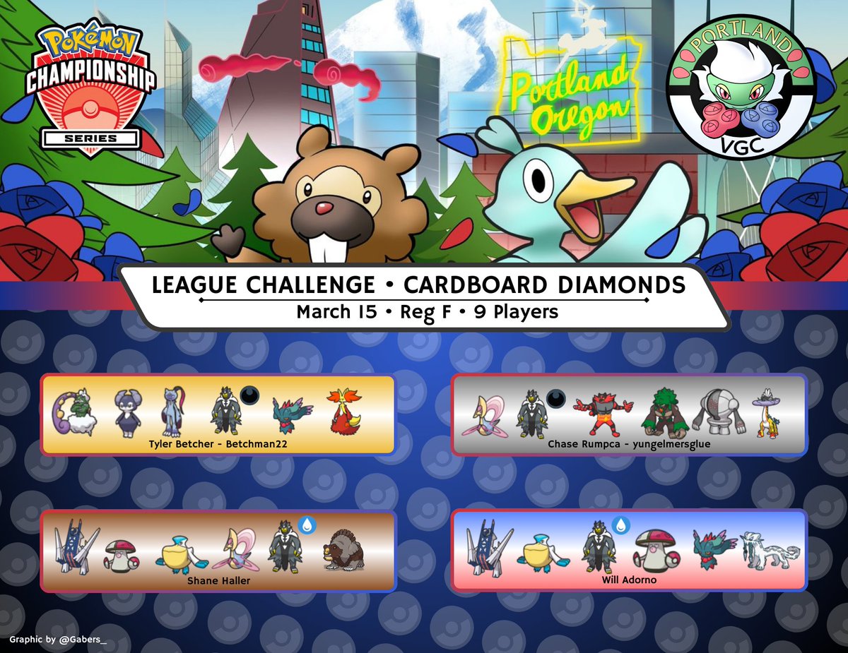 PortlandVGC tweet media