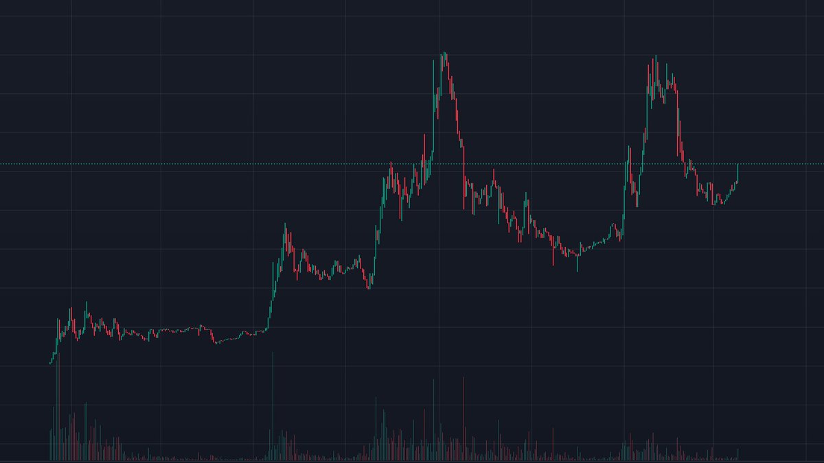 HBAR Rich ༼ つ -_◕༽︻デ═一 tweet media