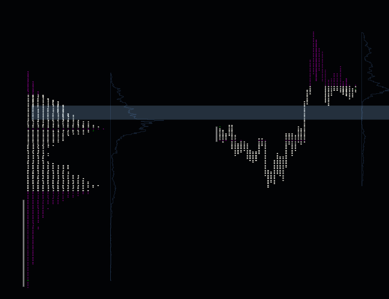 es.trapped | orderflow | ES tweet media