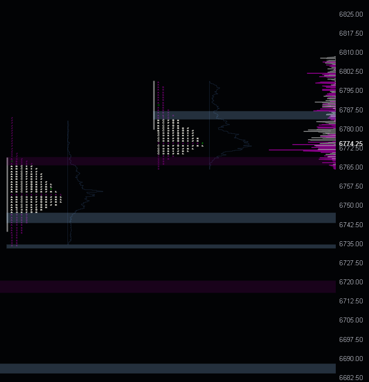 es.trapped | orderflow | ES tweet media