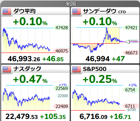 愛妻リーマン𝕏新婚＆米🇺🇸株派 tweet media