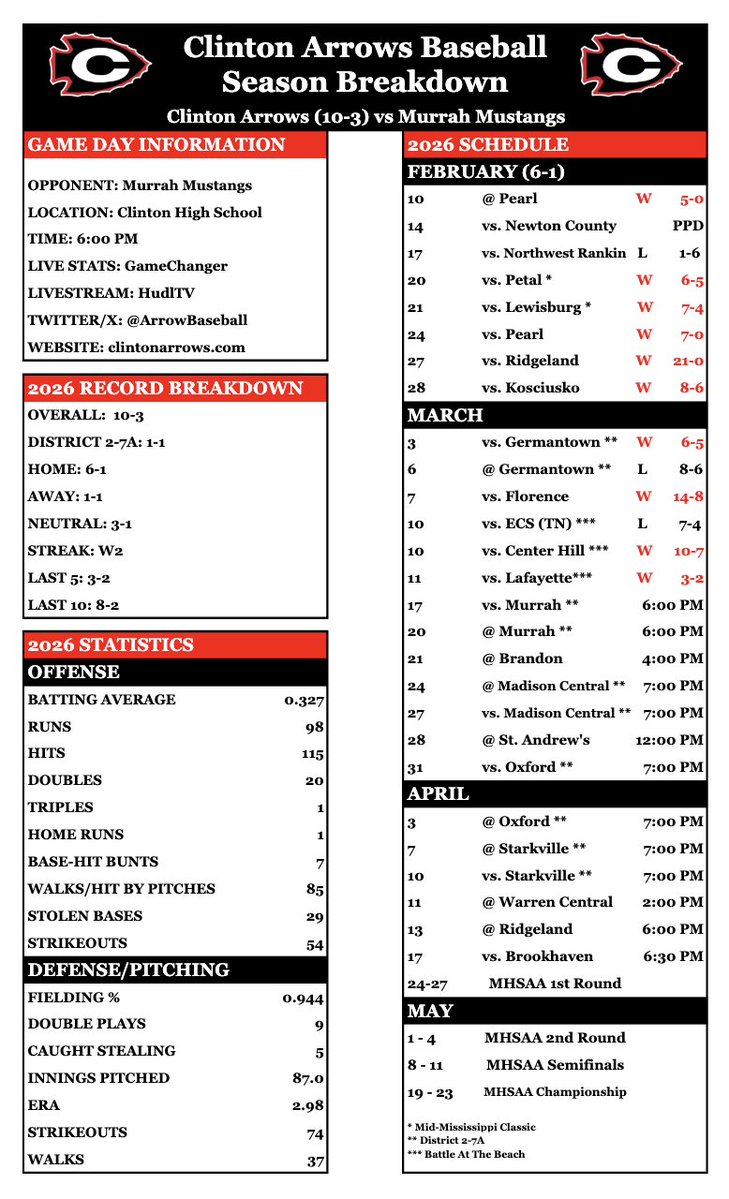 Arrow Baseball tweet media