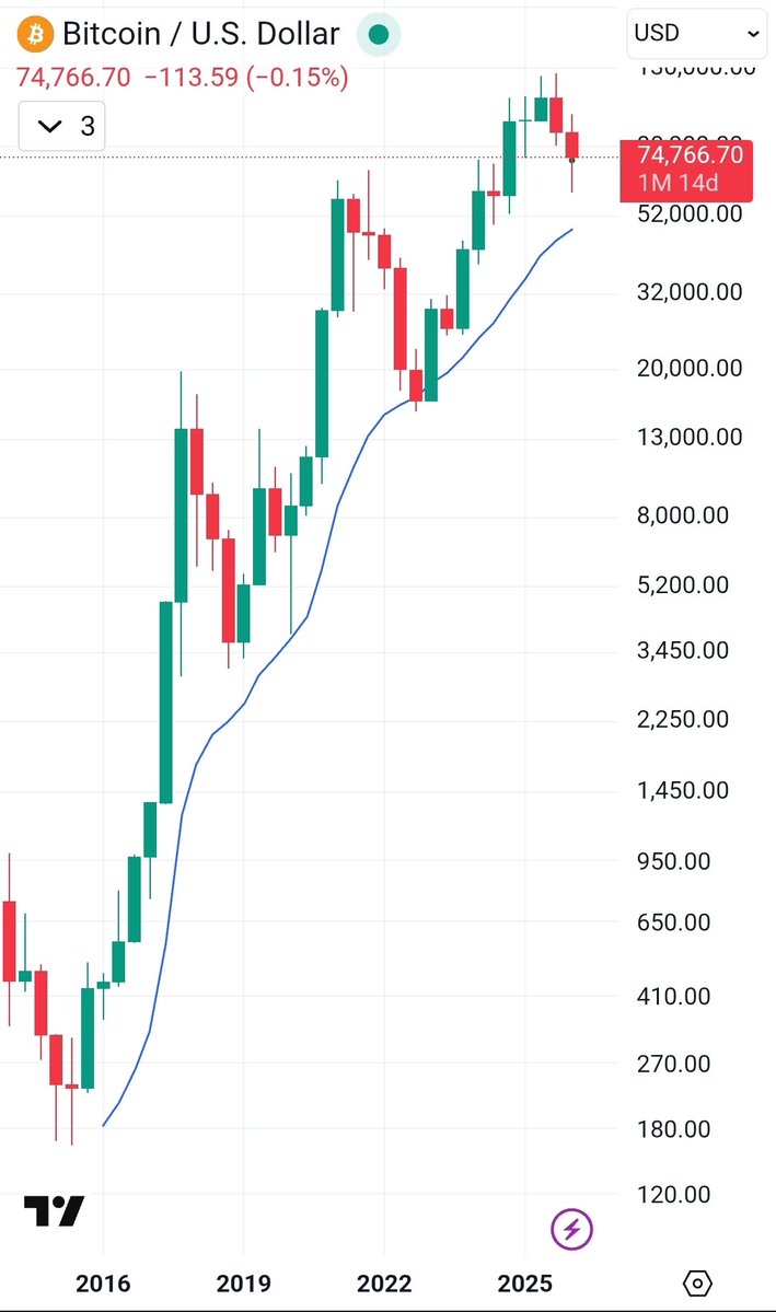 Oliver L. Velez ⚡️ 1%'er Bitcoiner tweet media