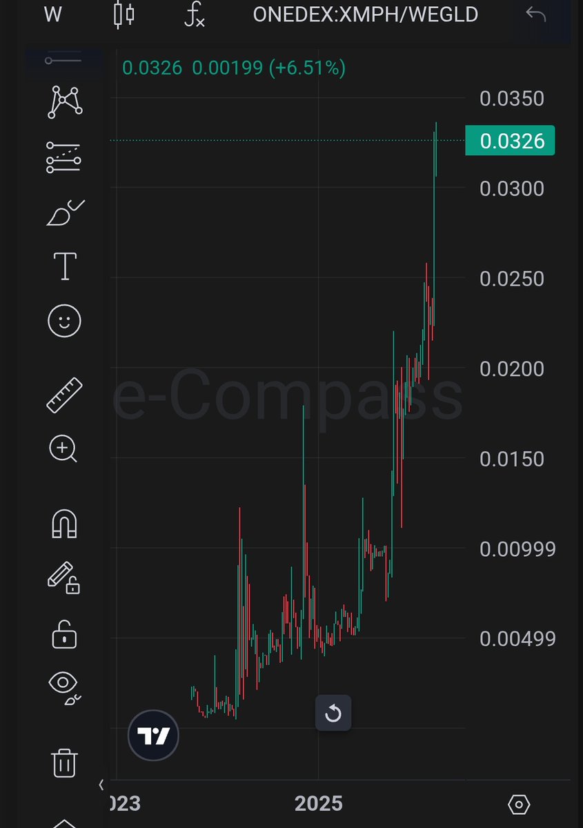 $xMPH 🦋🐋 tweet media