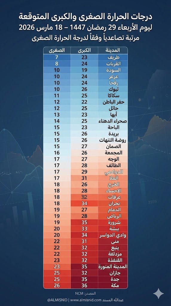أ.د. عبدالله ‌المسند tweet media