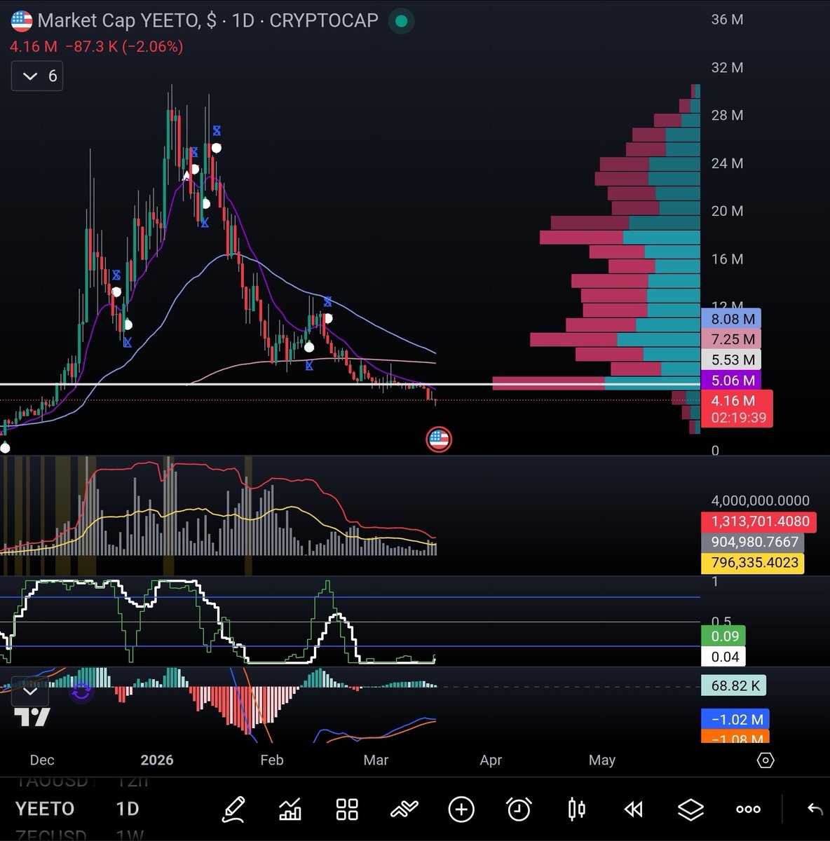 GuU (👑,👑) tweet media