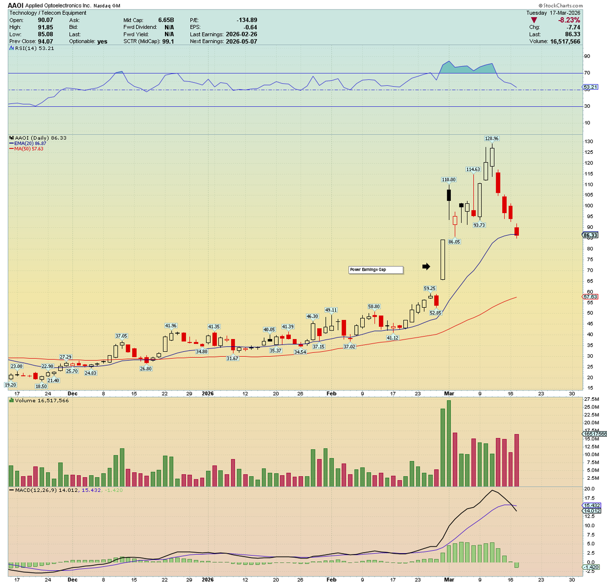 Traderstewie tweet media