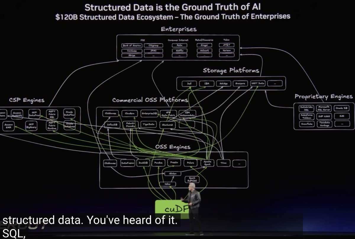 "structured data, you've heard of it, SQL..."