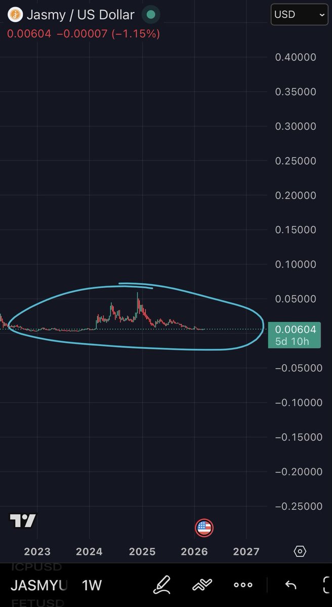 The JASMY Empire tweet media