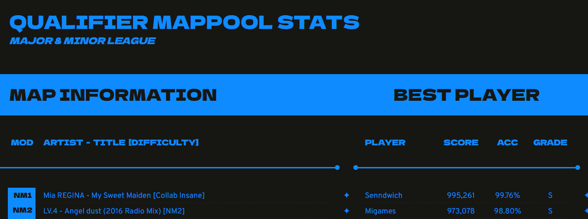 migames645's tweet photo. Welp Spain got seed 13 in 6EC26 Major league, a worse seed than we got in 6EC25 (I believe) but hey, at least I got a top 1 on NM2 :) https://t.co/daVBqFyEXh