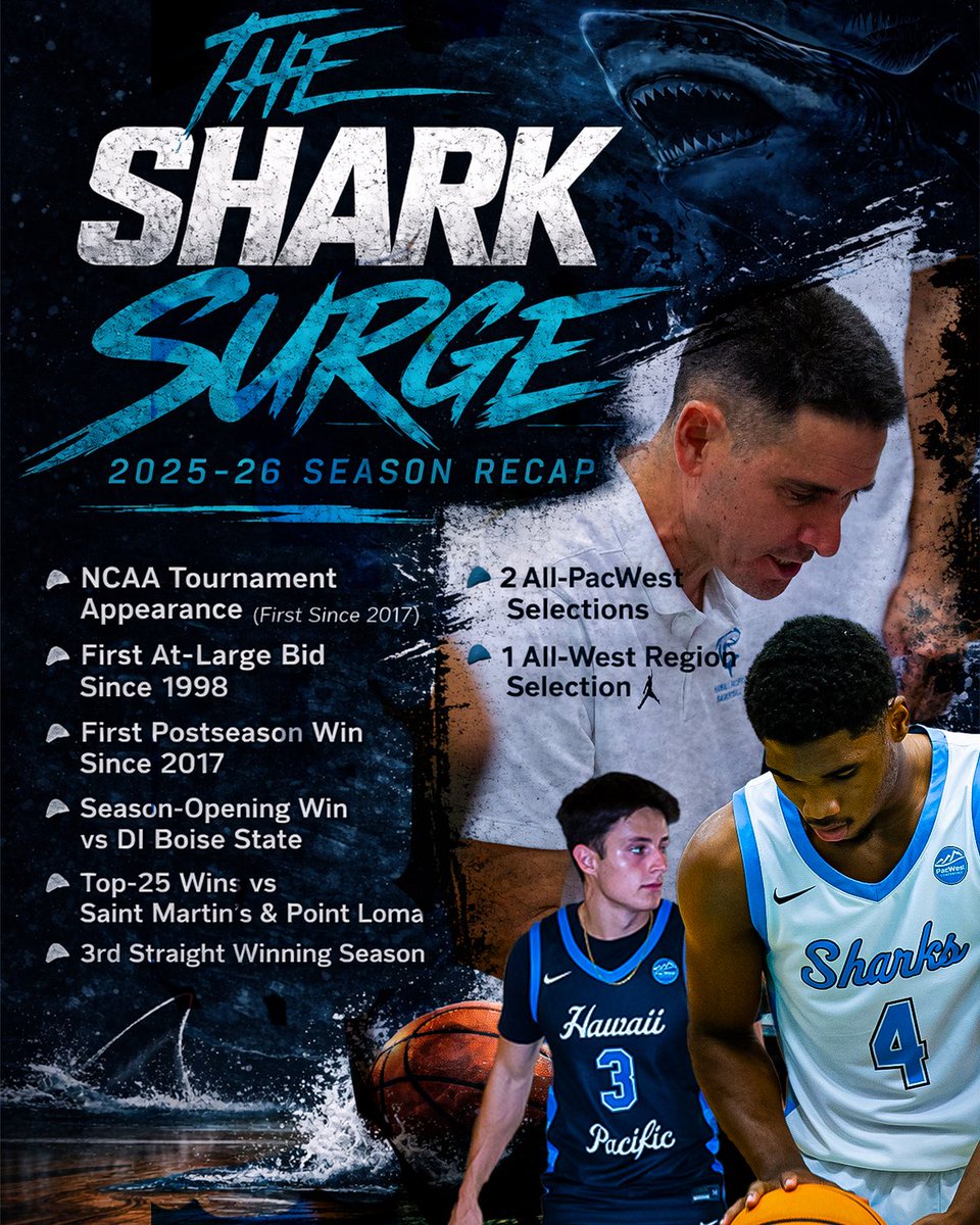 Hawaii Pacific Men’s Basketball tweet media