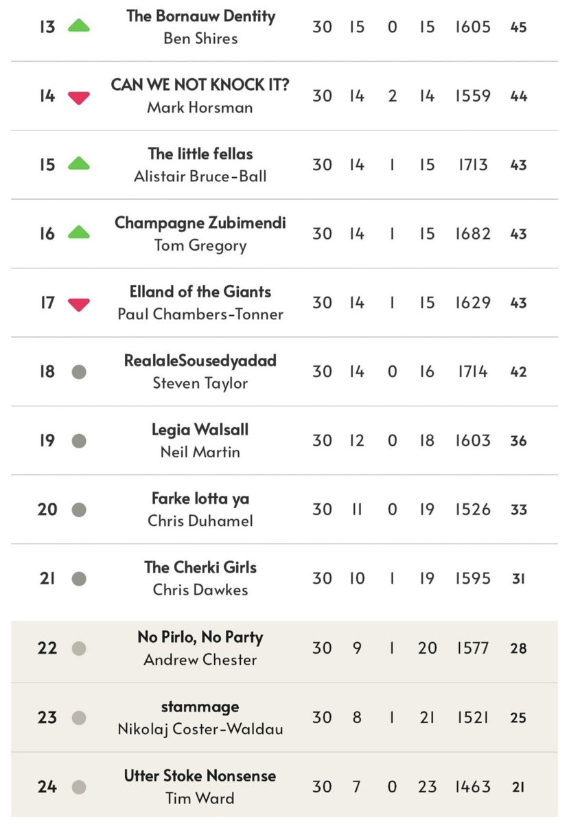 Sing When You’re Winning FPL tweet media