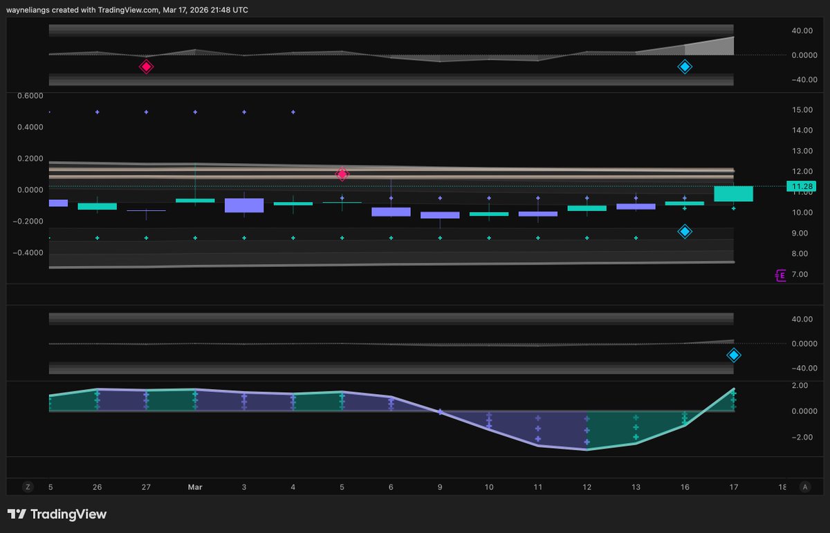 Wayne Liang tweet media