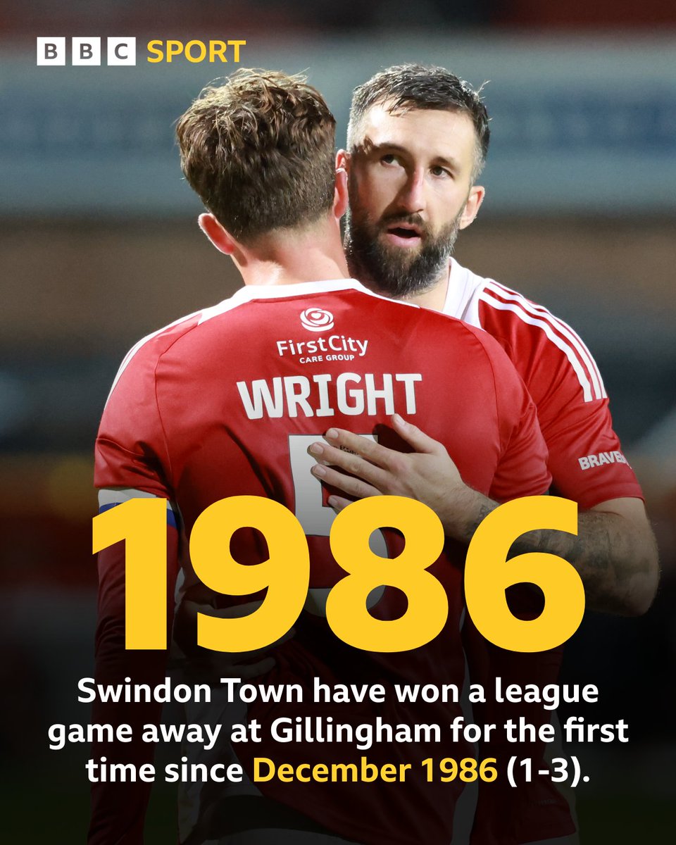 BBC Wiltshire Sport tweet media