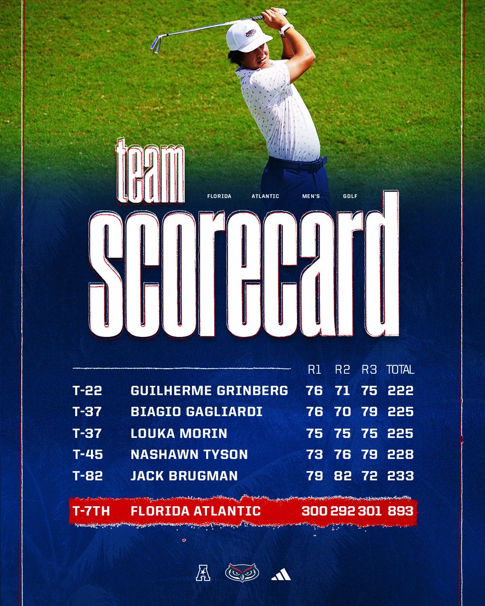 Florida Atlantic Men's Golf tweet media