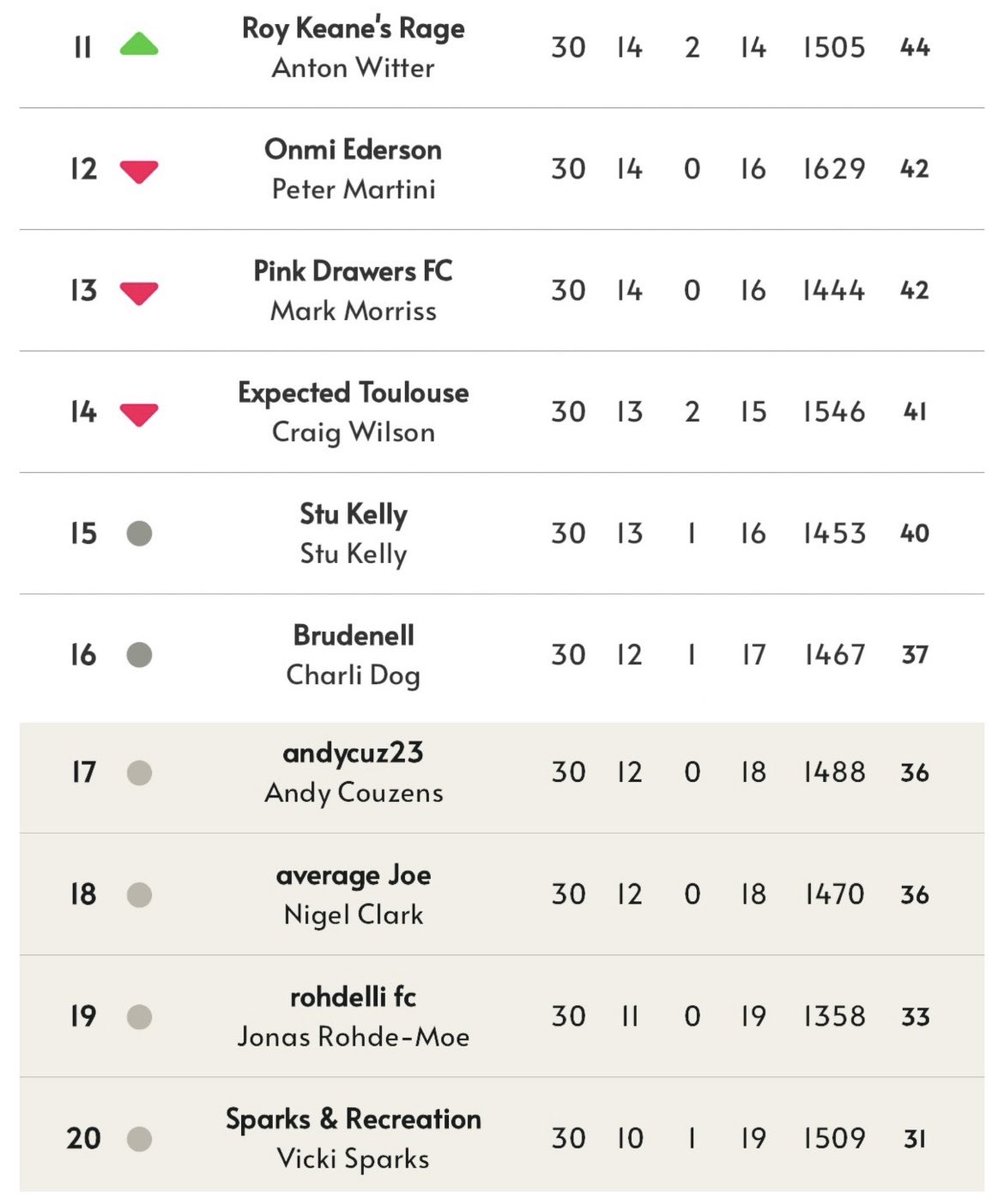 Sing When You’re Winning FPL tweet media