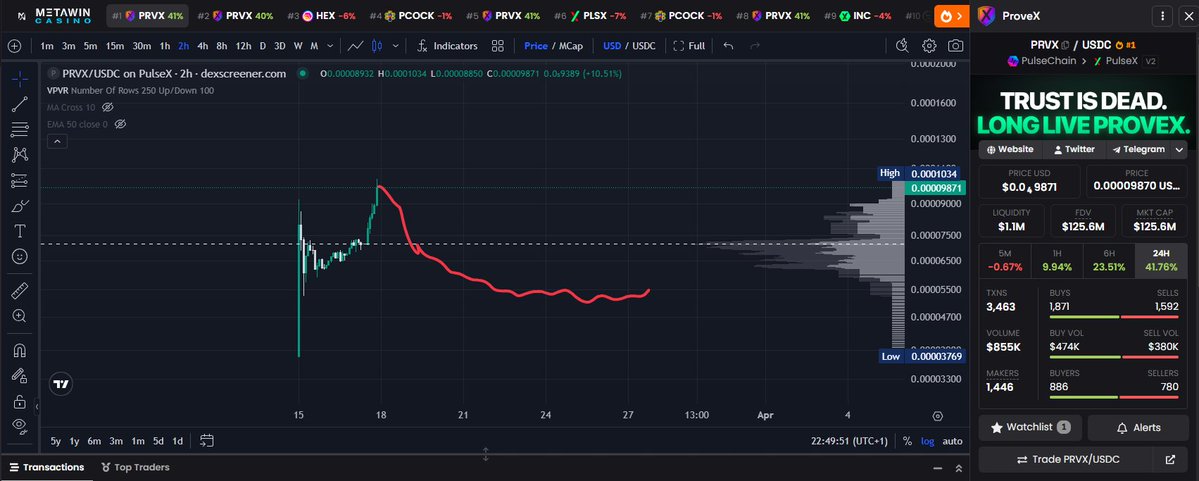 DoYouOwnResearch tweet media