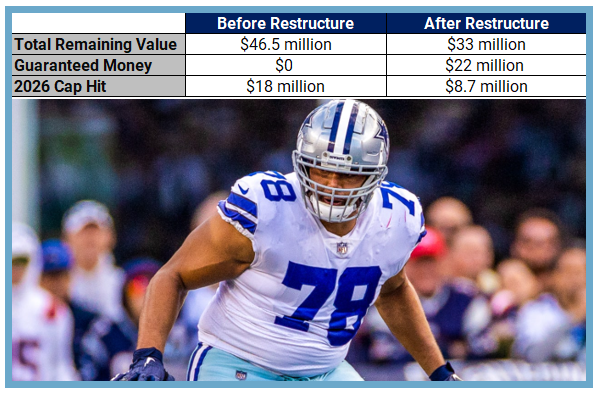 Dan Rogers tweet media