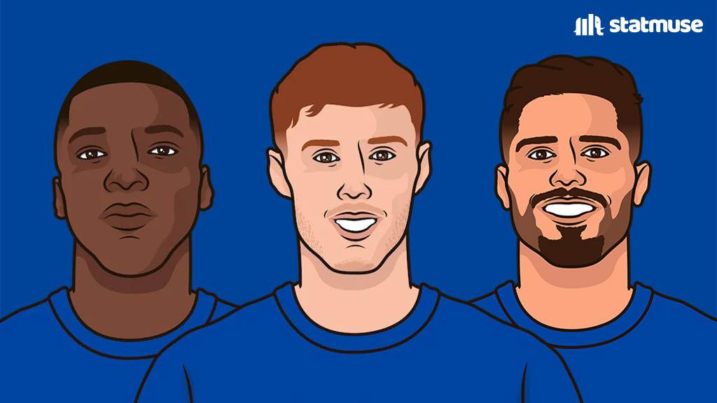 StatMuse FC tweet media