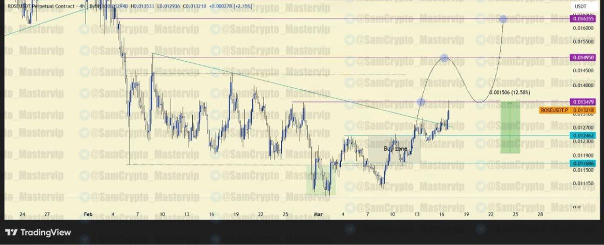 Crypto Master ( Futures/Spot ) tweet media