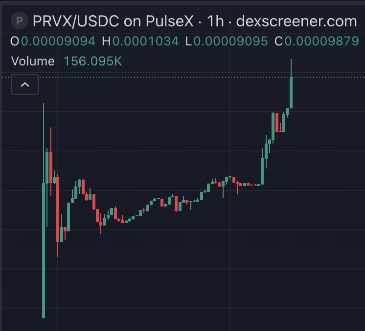 CryptoCoffee.pls tweet media