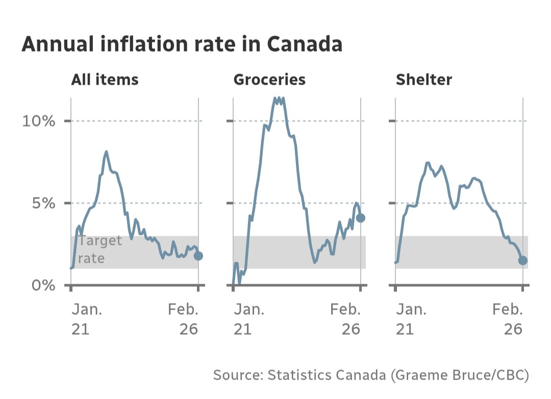 Canada Stands With Carney tweet media