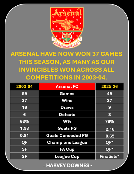 Harvey Downes tweet media