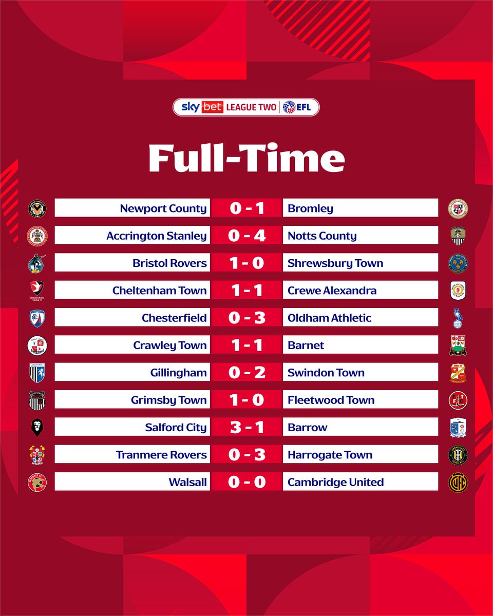 Sky Bet League Two tweet media