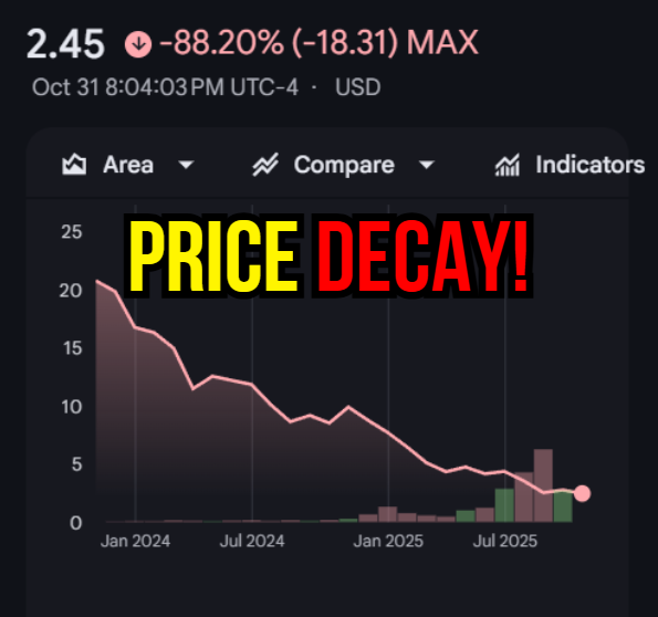 9 Dividend ETFs that pay HIGH income 💵🫰

But have NO PRICE DECAY since inception!

*save this list for later!* 🔖👇🔍
