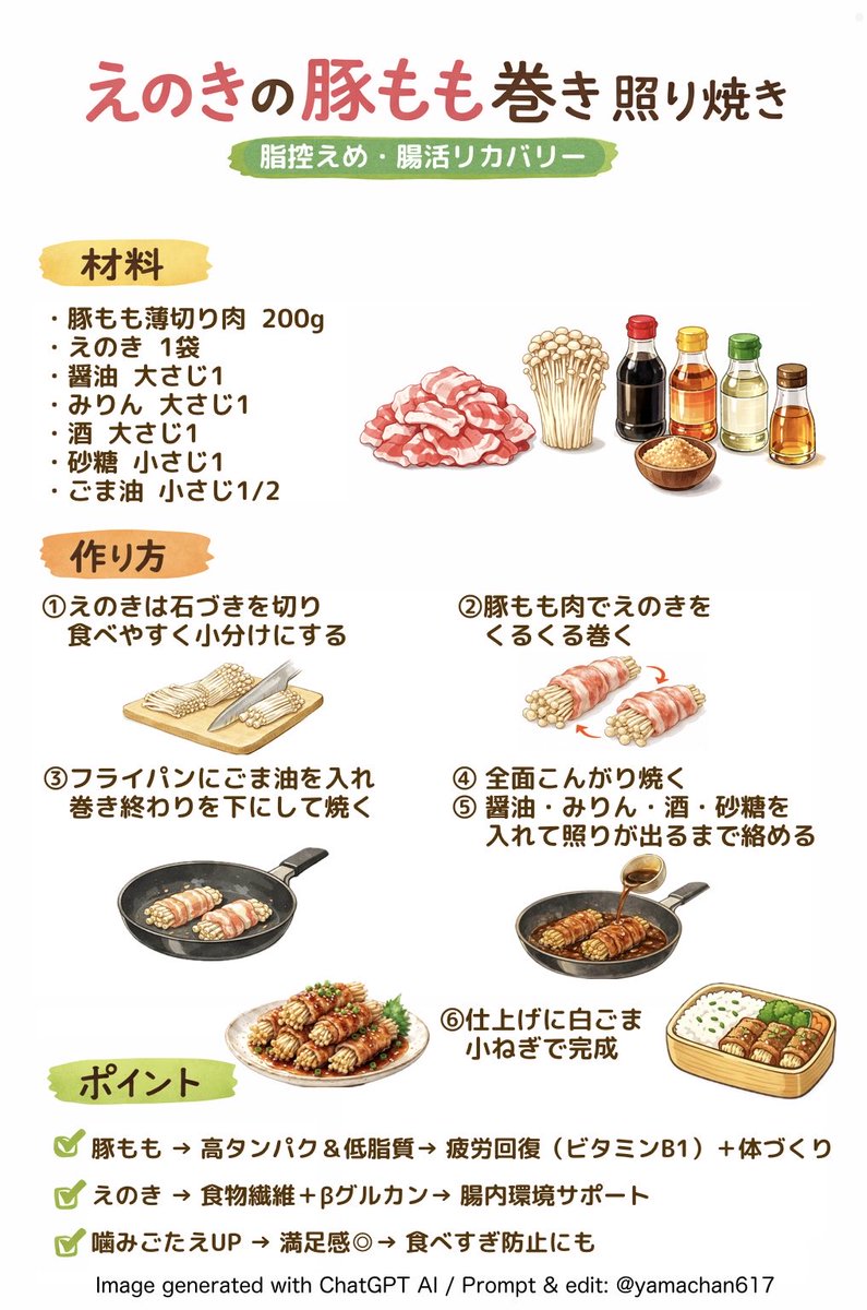 yamachan617's tweet photo. えのきの豚もも巻き照り焼き
（脂控えめ・腸活リカバリー）

【材料】（2人分）

・豚もも薄切り肉 …… 200g
・えのき …… 1袋
・醤油 …… 大さじ1
・みりん …… 大さじ1
・酒 …… 大さじ1
・砂糖 …… 小さじ1
・ごま油 …… 小さじ1/2

お好み
・白ごま
・小ねぎ

【作り方】（10分）

① えのきは石づきを切り、食べやすく小分けにする

② 豚もも肉でえのきをくるくる巻く

※ お肉を巻いた後に、軽く「片栗粉」をまぶすと、タレがしっかり絡みます

③ フライパンにごま油を入れ、巻き終わりを下にして焼く

④ 全面こんがり焼く

⑤ 醤油・みりん・酒・砂糖を入れて
　 照りが出るまで絡める

⑥ 仕上げに白ごま・小ねぎで完成

🌿 リカバリーポイント

✔ 豚もも → 高タンパク＆低脂質
→ 疲労回復（ビタミンB1）＋体づくり

✔ えのき → 食物繊維＋βグルカン
→ 腸内環境サポート

✔ 噛みごたえUP → 満足感◎
→ 食べすぎ防止にも

さらに良くするコツ☝️
・巻くときに軽く塩こしょうすると味が締まる

・最後に酢 小さじ1でさっぱり＆血糖ケア

👉 お弁当にも◎
👉 冷めても美味しい

＃レシピ
＃人生100年時代