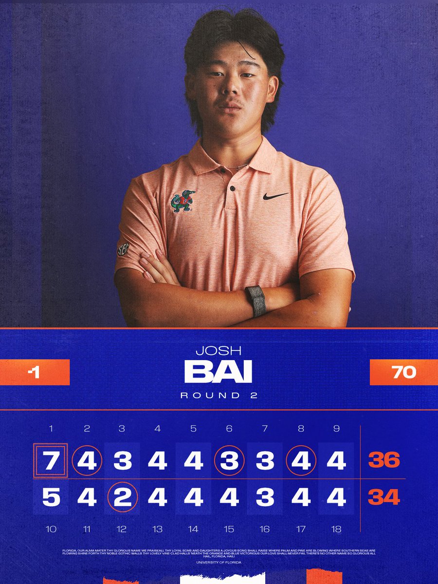 Gators Golf tweet media