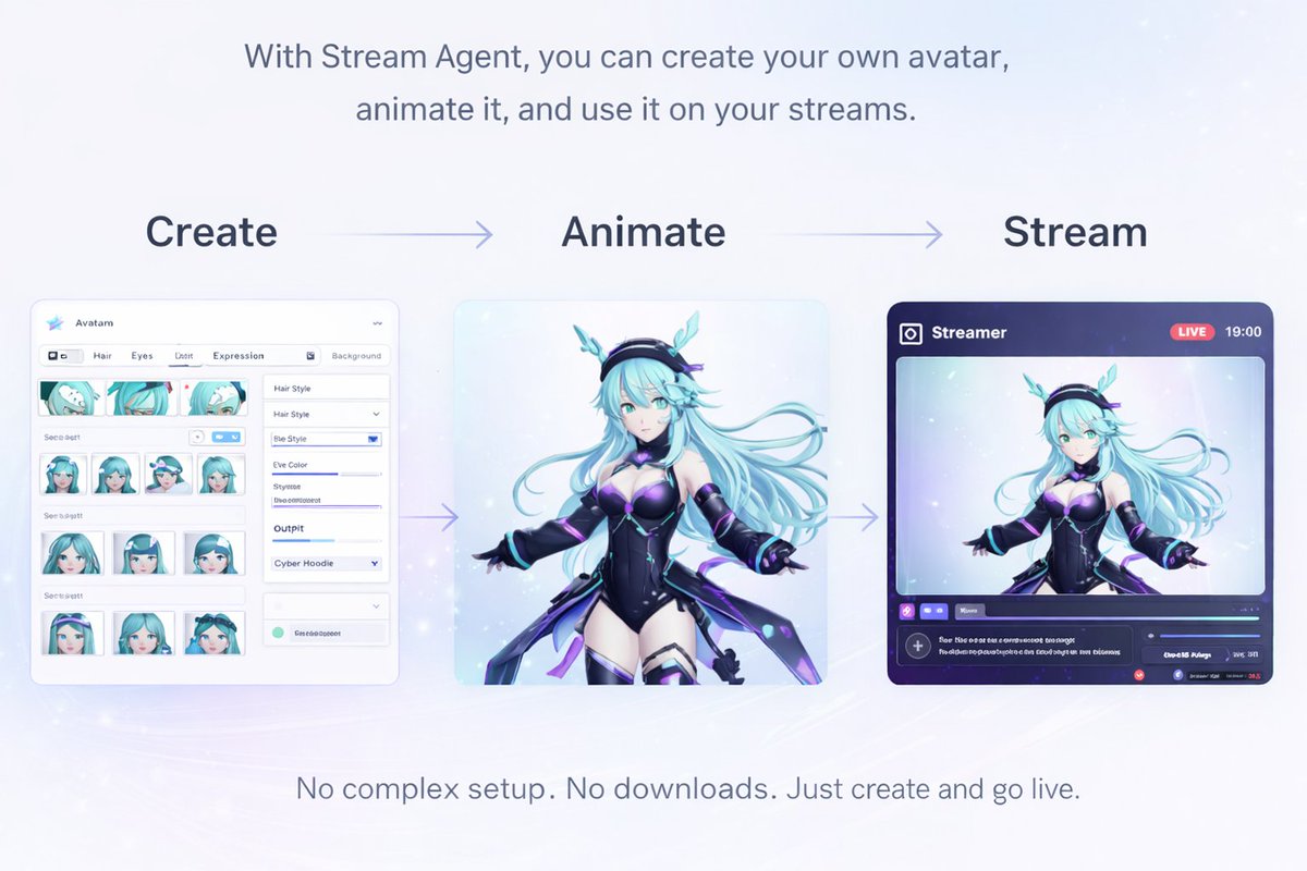 Stream Agent tweet media