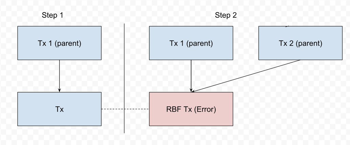 Aye 👩🏻‍💻 ⚡️ tweet media
