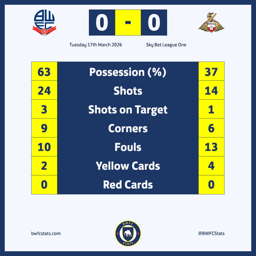 BWFC Stats tweet media