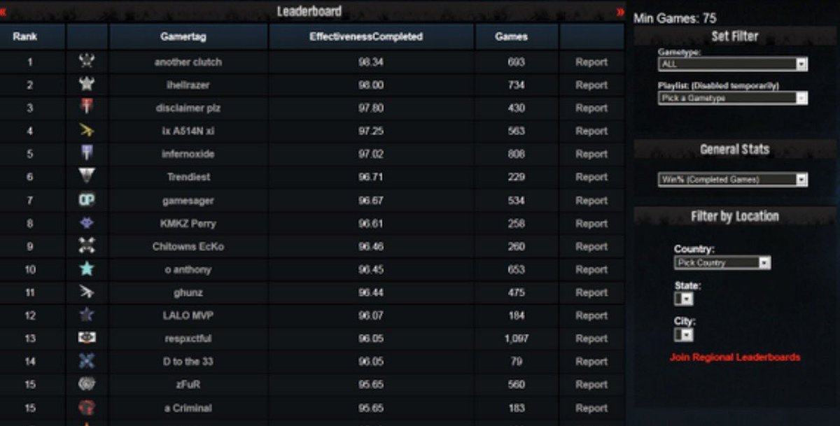 Christopher Lawrence G tweet media