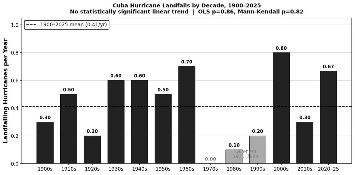 The Honest Broker tweet media