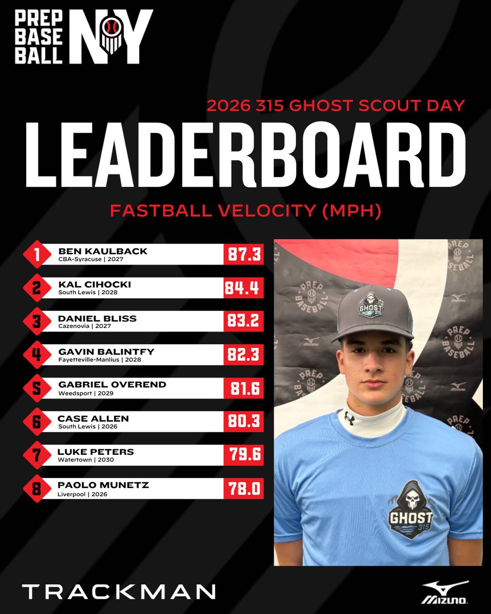 Prep Baseball New York tweet media