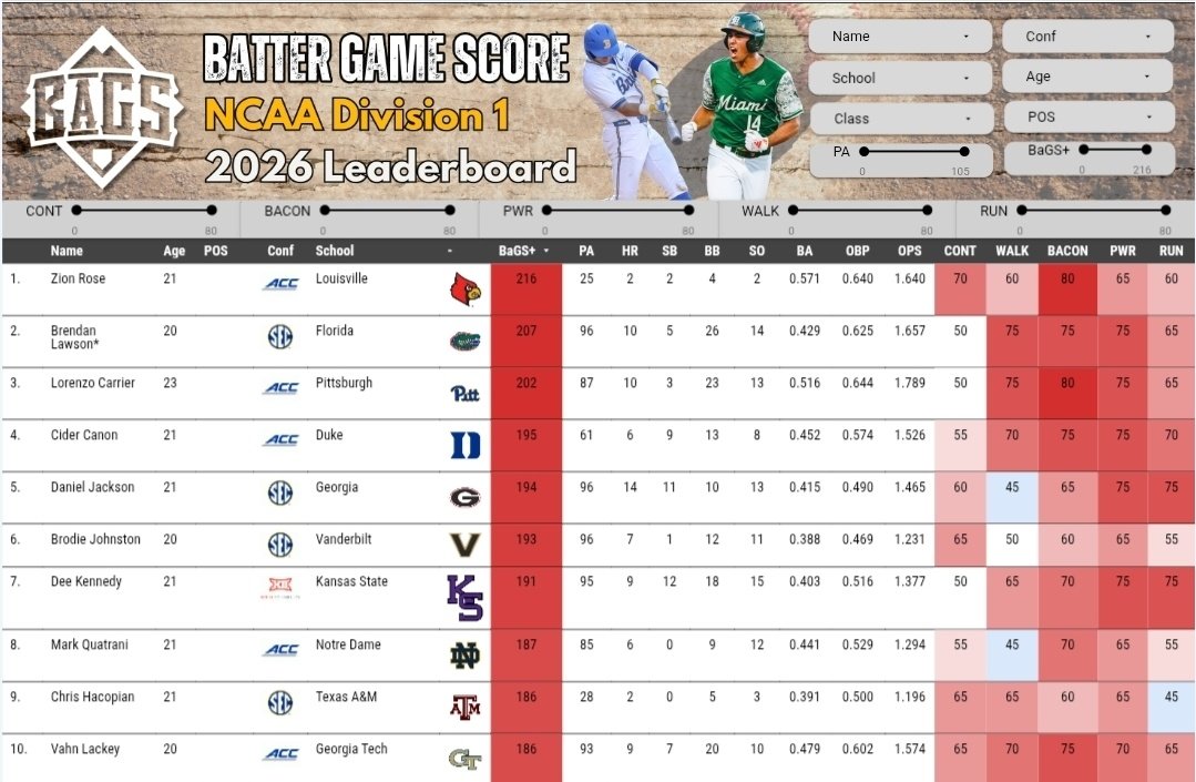 Scout the Statline tweet media